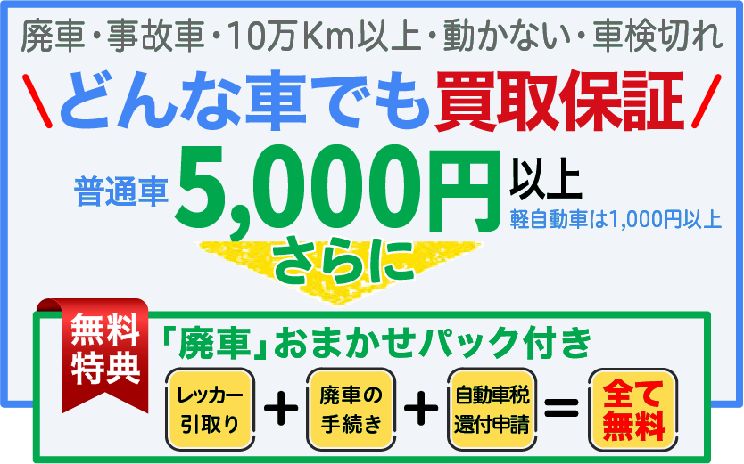 10万Km以上・動かない・車検切れ　どんな車でも5,000円以上（軽自動車は1,000円以上）買取保証　さらに無料特典の「廃車（レッカー引取り、廃車の手続き、自動車税還付申請）」おまかせパック付き