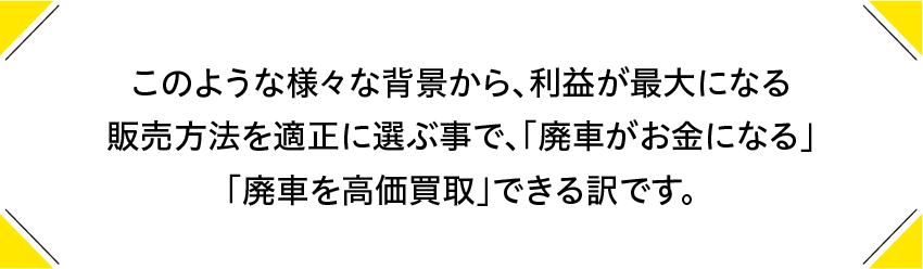 このような様々な背景から、利益が最大になる販売方法を適正に選ぶ事で、「廃車がお金になる」「廃車を高価買取」できる訳です。