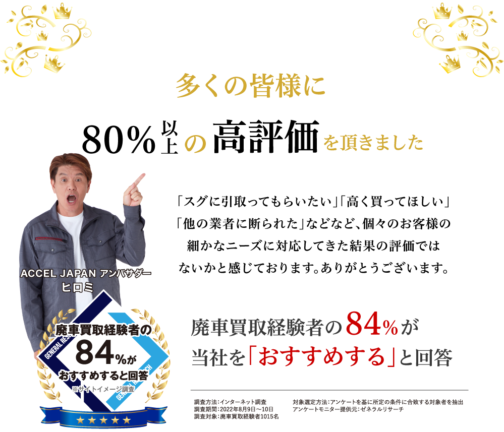 多くのみなさまに80％以上の高評価を頂きました。「スグに引き取ってもらいたい」「高く買い取ってほしい」「他の業者に断られた」などなど、個々のお客様の細やかなニーズに対応してきた結果の評価ではないかと感じております。