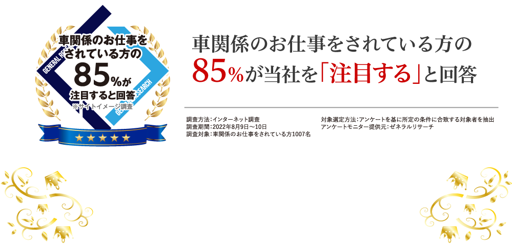 車関係のお仕事をされている方の85％が事故車買取王を「注目する」と回答