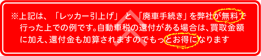 上記は「レッカー引上げ」と「廃車手続き」を弊社が無料で行った上での例です。自動車税の還付がある場合は、買取金額に加え、還付金も加算されますのでもっとお得になります